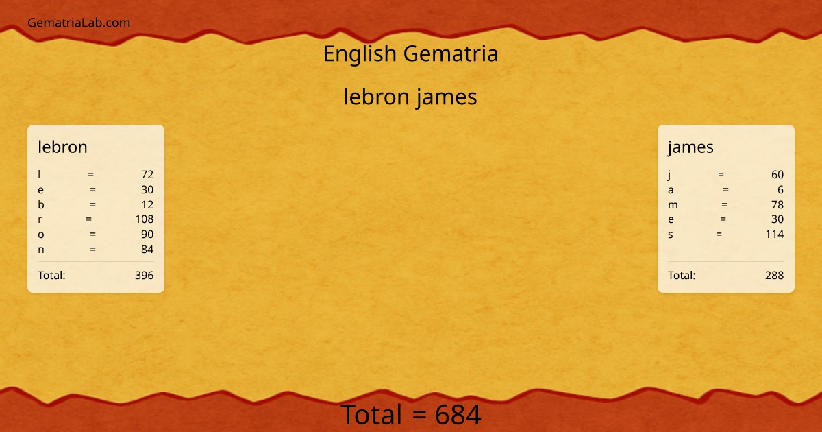 lebron james in english Gematria